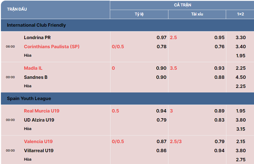 Tỷ lệ kèo bóng đá Tài Xỉu hot nhất tại cakhia tv Tỷ lệ kèo bóng đá Tài Xỉu hot nhất tại cakhia tv