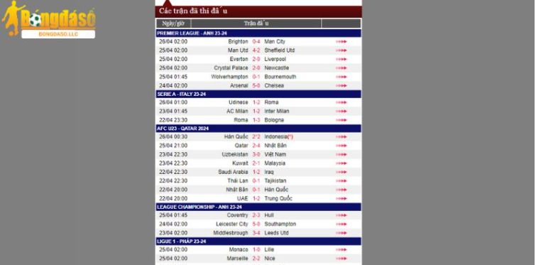 Tỷ số trận đấu mới nhất của các giải bóng trong và ngoài nước Tỷ số trận đấu mới nhất của các giải bóng trong và ngoài nước