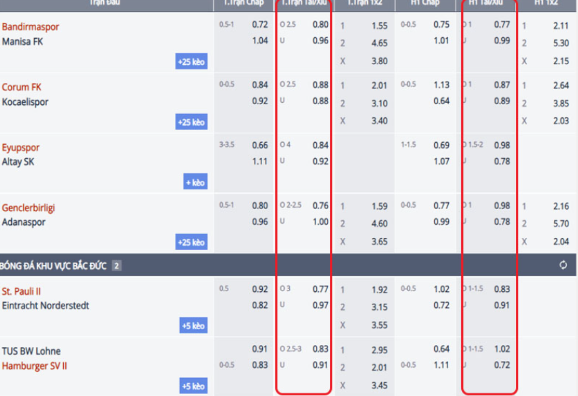 Hướng dẫn chơi cá độ cơ bản đến nâng cao